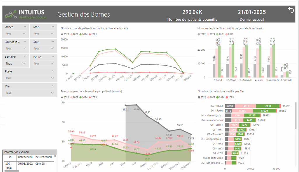 Digital Transformation at LHUB-ULB: A Complex and Evolving Business Intelligence Project with INTUITUS