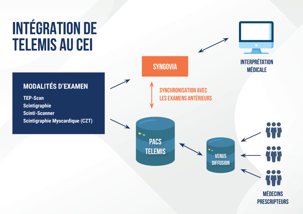 L'excellence du CEI rencontre l'innovation de Telemis
