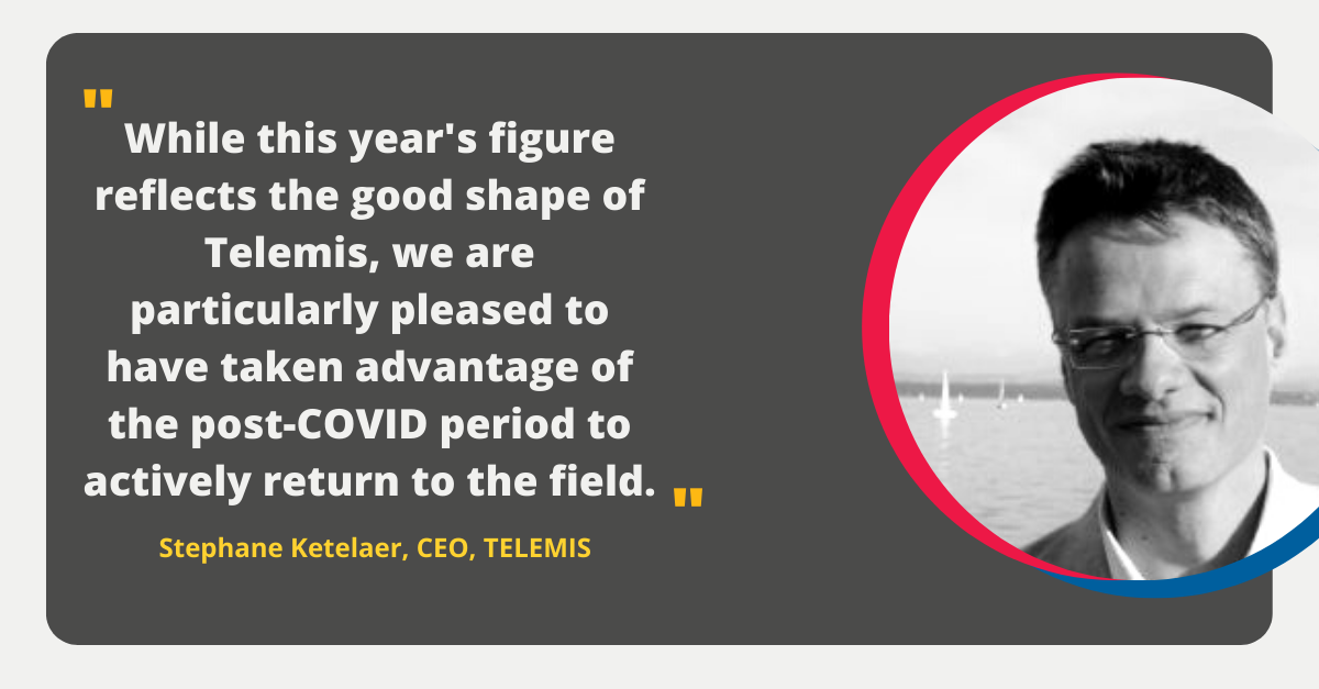 With 440 sites installed, and high overall satisfaction, Telemis is wrapping up a good year of post-COVID recovery